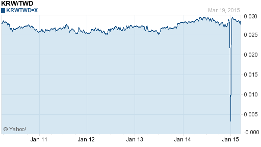 韓元,krw匯率線圖