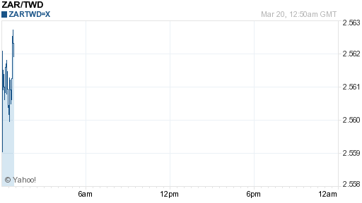 南非幣,zar匯率線圖