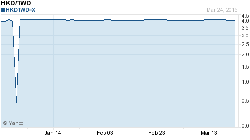 香港幣,hkd匯率線圖