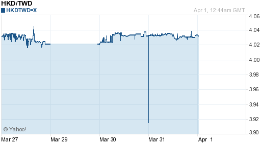 香港幣,hkd匯率線圖