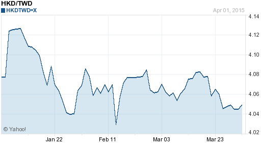 香港幣,hkd匯率線圖