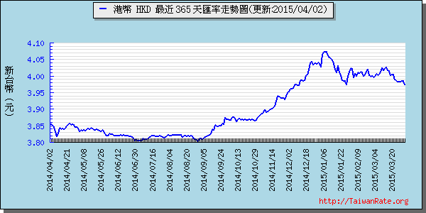 香港幣,hkd匯率線圖