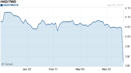 香港幣,hkd匯率線圖