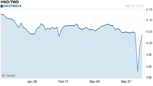香港幣,hkd匯率線圖