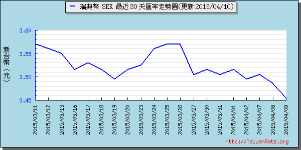 瑞典幣,sek匯率線圖