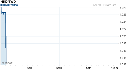 香港幣,hkd匯率線圖