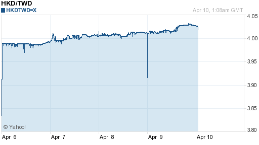 香港幣,hkd匯率線圖