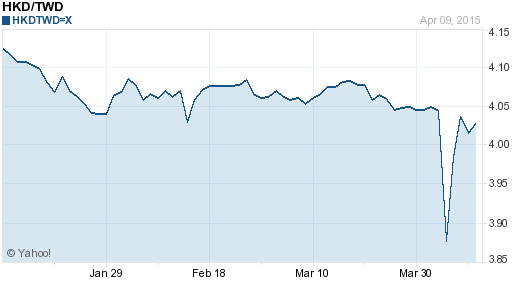 香港幣,hkd匯率線圖