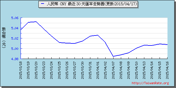 人民幣,cny匯率線圖