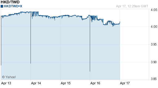 香港幣,hkd匯率線圖