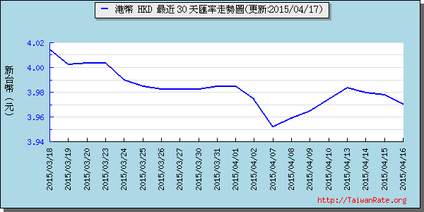 香港幣,hkd匯率線圖