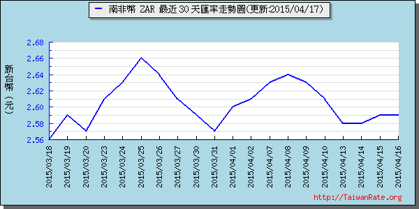 南非幣,zar匯率線圖