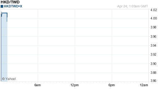 香港幣,hkd匯率線圖