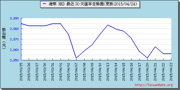 香港幣,hkd匯率線圖