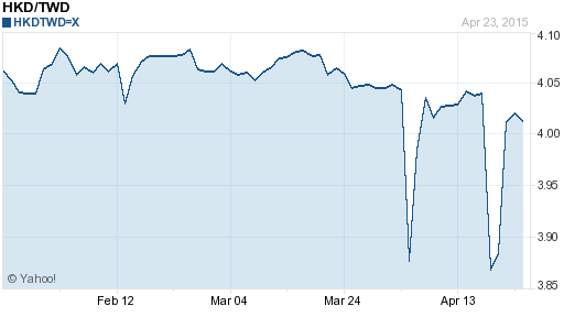 香港幣,hkd匯率線圖