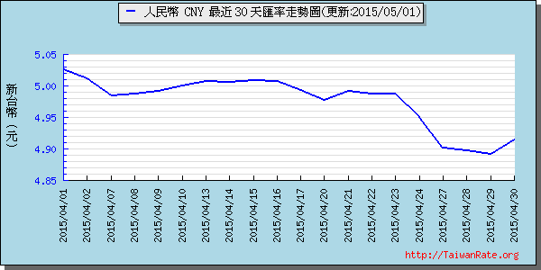 人民幣,cny匯率線圖