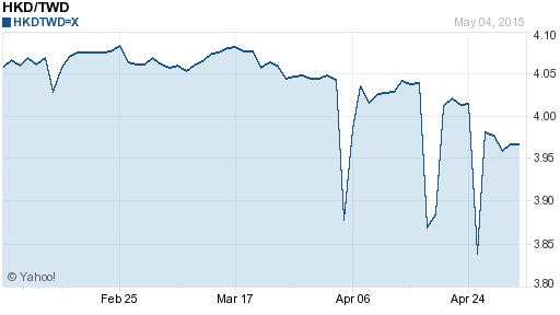 香港幣,hkd匯率線圖