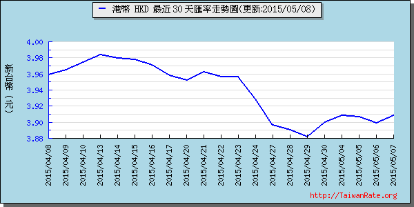 香港幣,hkd匯率線圖