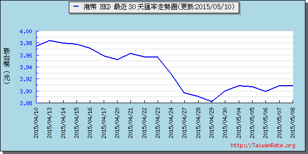 香港幣,hkd匯率線圖