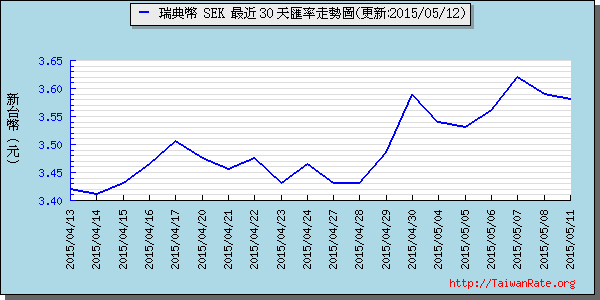 瑞典幣,sek匯率線圖