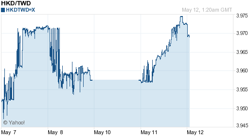 香港幣,hkd匯率線圖
