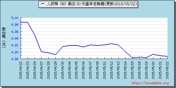 人民幣,cny匯率線圖