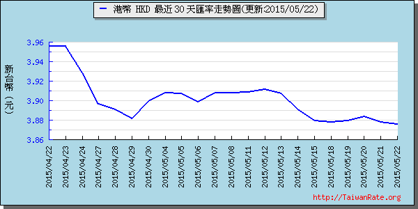 香港幣,hkd匯率線圖