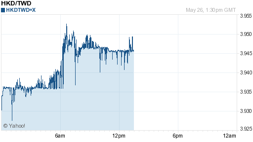 香港幣,hkd匯率線圖