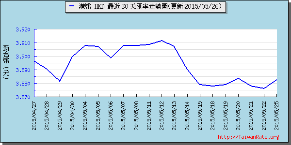 香港幣,hkd匯率線圖