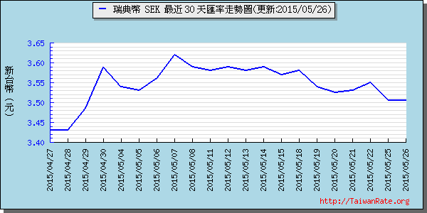 瑞典幣,sek匯率線圖