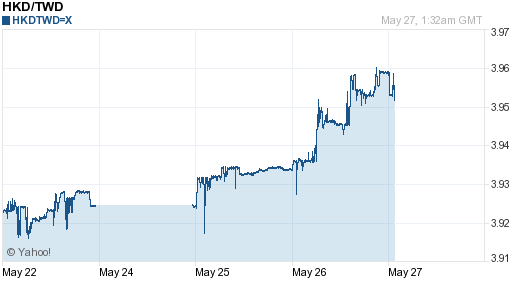 香港幣,hkd匯率線圖