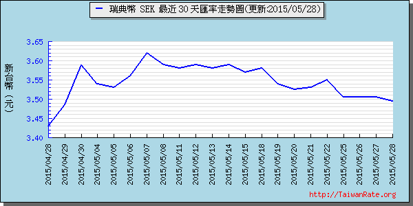 瑞典幣,sek匯率線圖