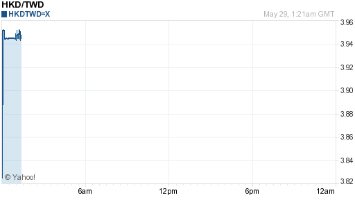 香港幣,hkd匯率線圖