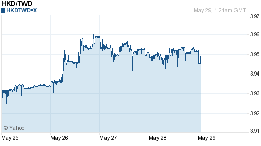香港幣,hkd匯率線圖