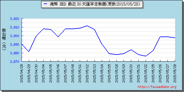 香港幣,hkd匯率線圖