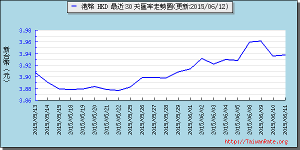 香港幣,hkd匯率線圖