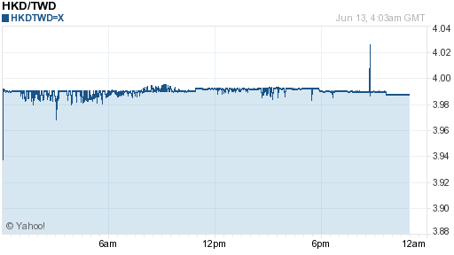 香港幣,hkd匯率線圖