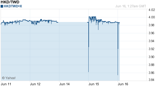 香港幣,hkd匯率線圖