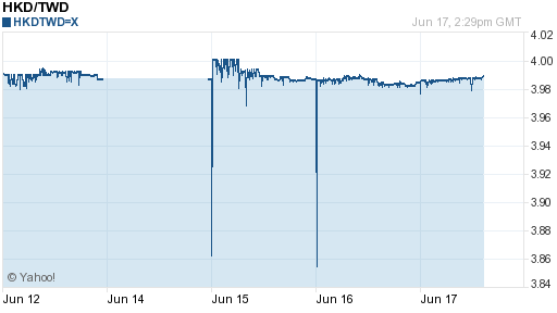 香港幣,hkd匯率線圖