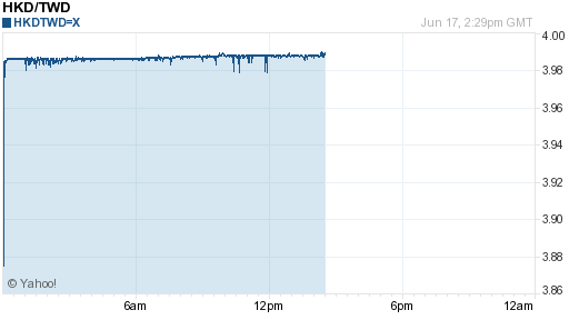 香港幣,hkd匯率線圖