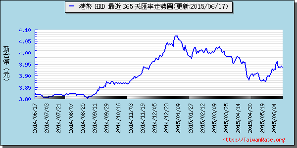 香港幣,hkd匯率線圖