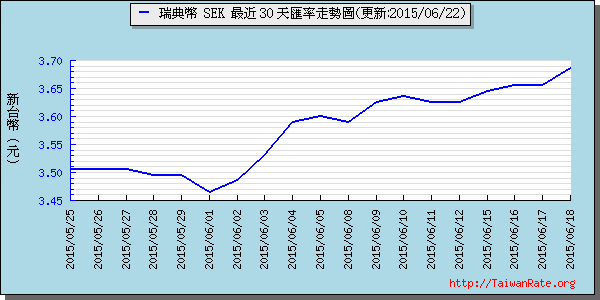 瑞典幣,sek匯率線圖