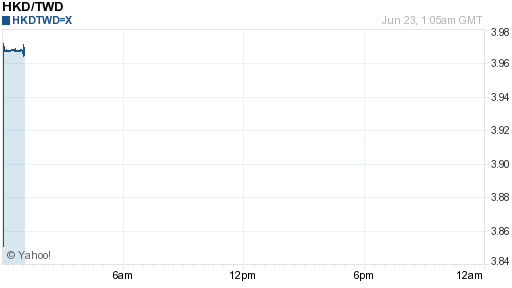 香港幣,hkd匯率線圖