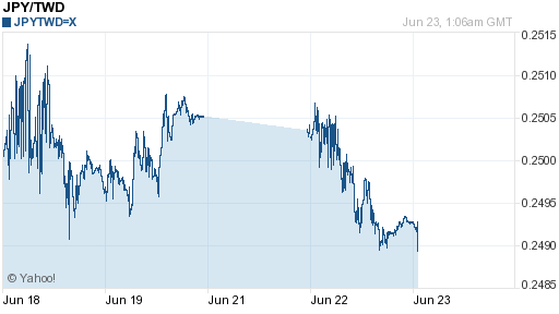 日幣日圓,jpy匯率線圖