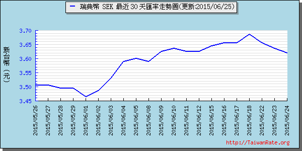 瑞典幣,sek匯率線圖