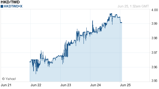 香港幣,hkd匯率線圖