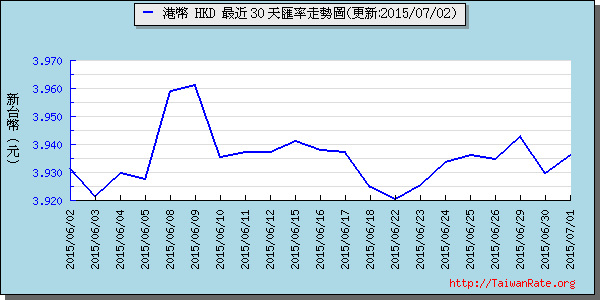 香港幣,hkd匯率線圖