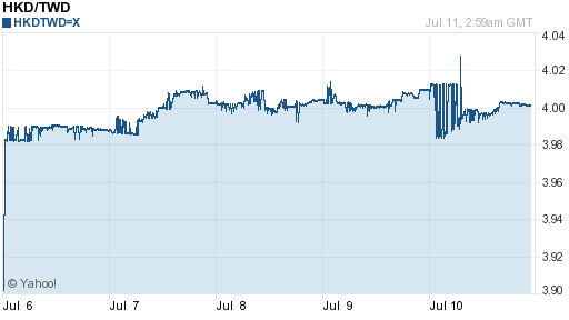香港幣,hkd匯率線圖