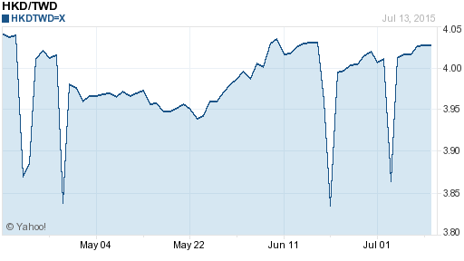 香港幣,hkd匯率線圖
