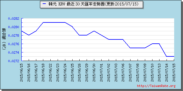 韓元,krw匯率線圖